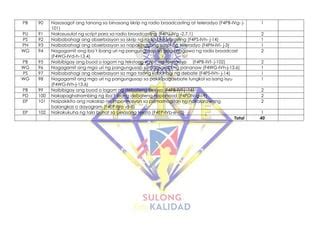f4pn-ivb-7 code|Grade 4 Subject: Filipino Grade Level Standards:.
